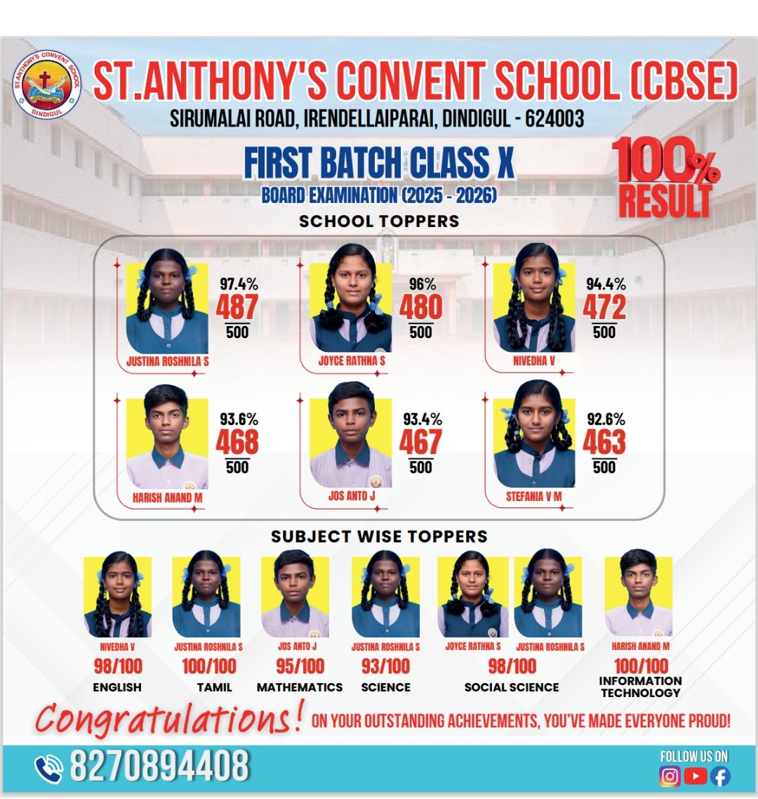 Toppers Board Exam